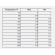 Strength Comparison of PEX vs. PB Pipes with Increased Temperatures